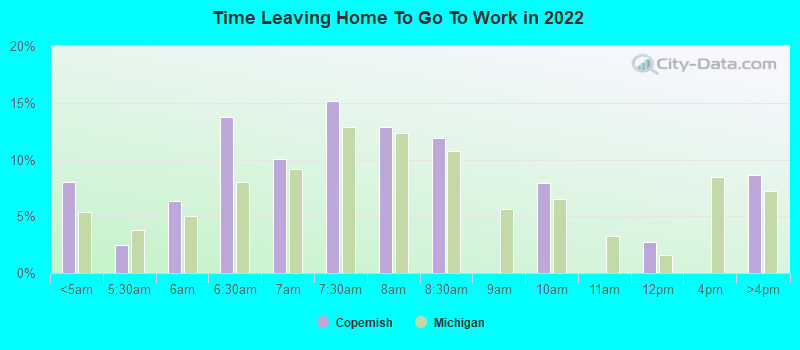 Time Leaving Home To Go To Work in 2022