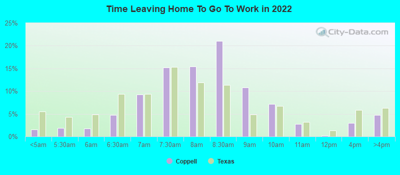 Time Leaving Home To Go To Work in 2022