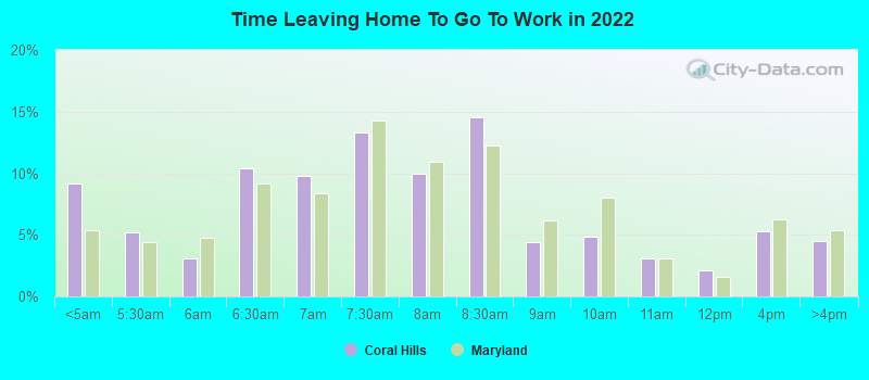 Time Leaving Home To Go To Work in 2022