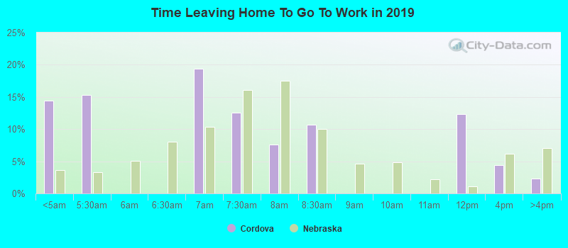 Time Leaving Home To Go To Work in 2022