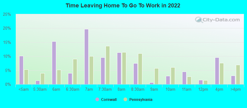 Time Leaving Home To Go To Work in 2022