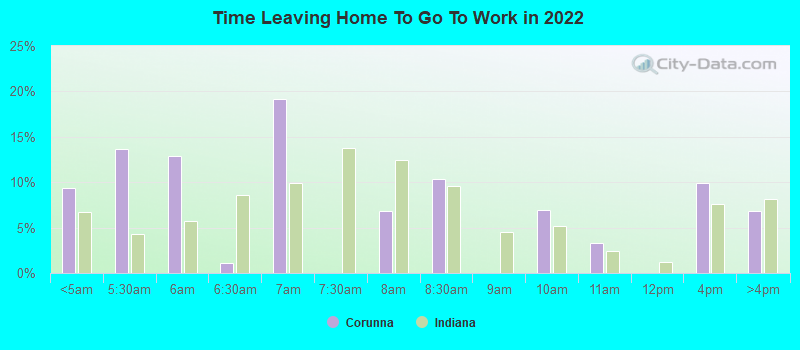 Time Leaving Home To Go To Work in 2022