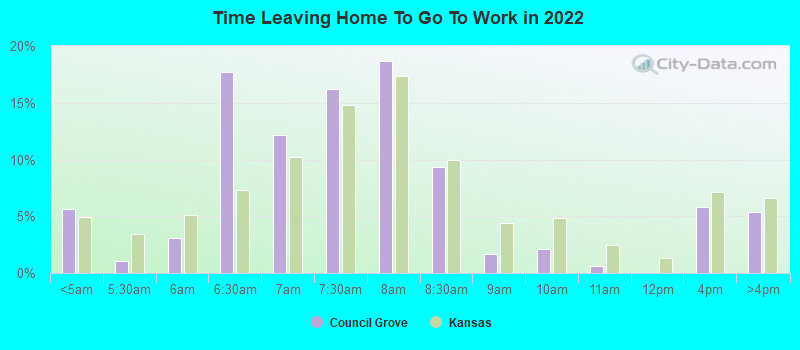 Time Leaving Home To Go To Work in 2022