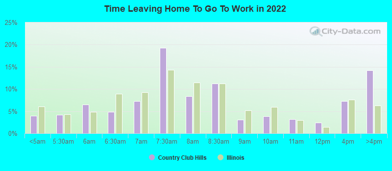 Time Leaving Home To Go To Work in 2022