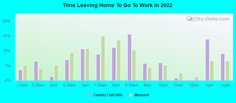 Time Leaving Home To Go To Work in 2022