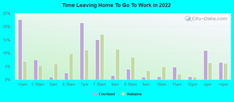 Time Leaving Home To Go To Work in 2022