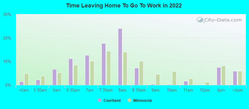 Time Leaving Home To Go To Work in 2022