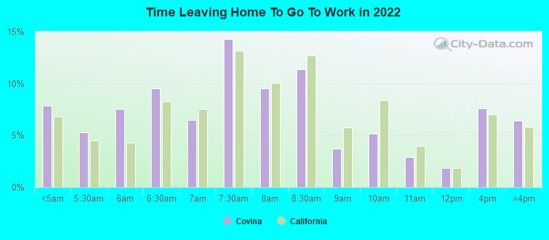 Time Leaving Home To Go To Work in 2022