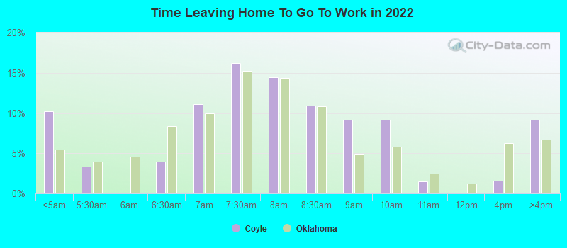 Time Leaving Home To Go To Work in 2022