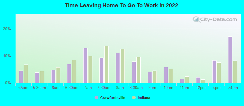 Time Leaving Home To Go To Work in 2022