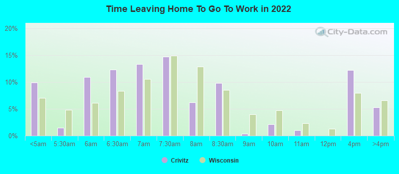 Time Leaving Home To Go To Work in 2022