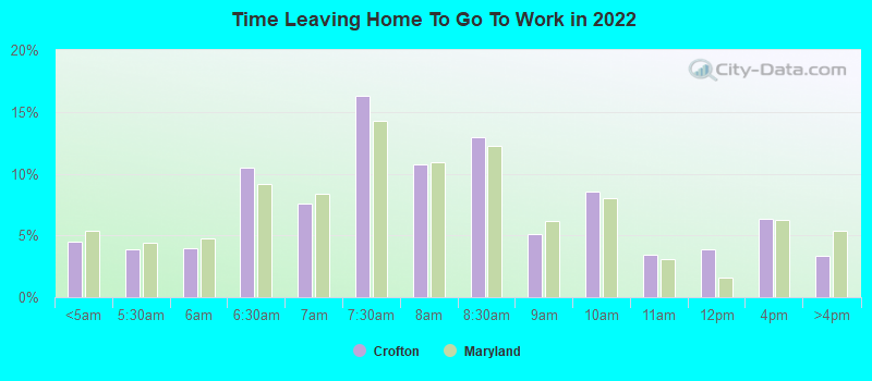 Time Leaving Home To Go To Work in 2022