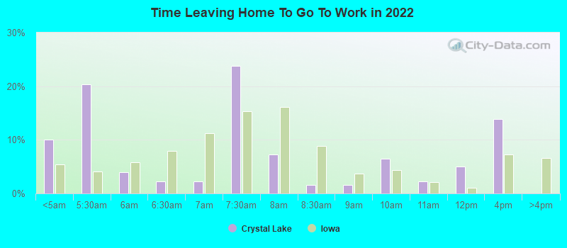 Time Leaving Home To Go To Work in 2022