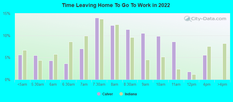 Time Leaving Home To Go To Work in 2022