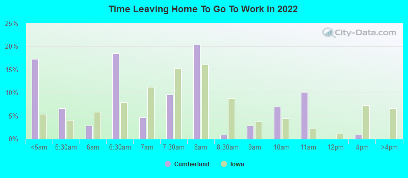 Time Leaving Home To Go To Work in 2022