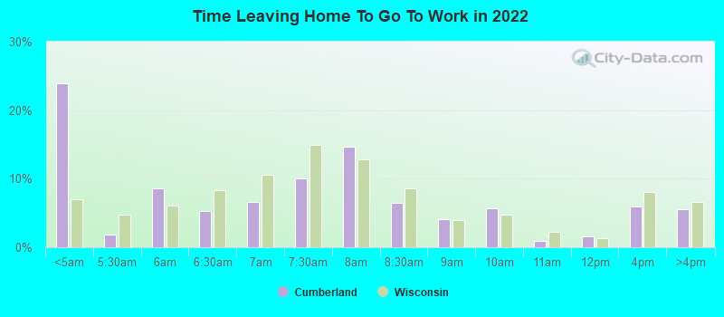 Time Leaving Home To Go To Work in 2022