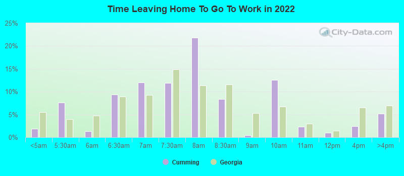 Time Leaving Home To Go To Work in 2022