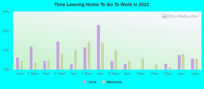 Time Leaving Home To Go To Work in 2022