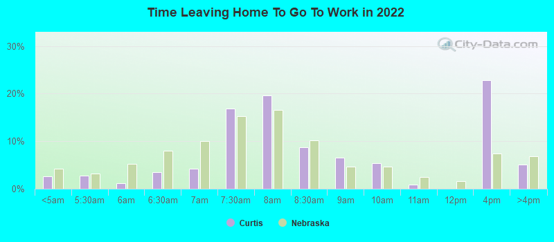 Time Leaving Home To Go To Work in 2022