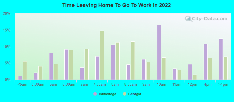 Time Leaving Home To Go To Work in 2022