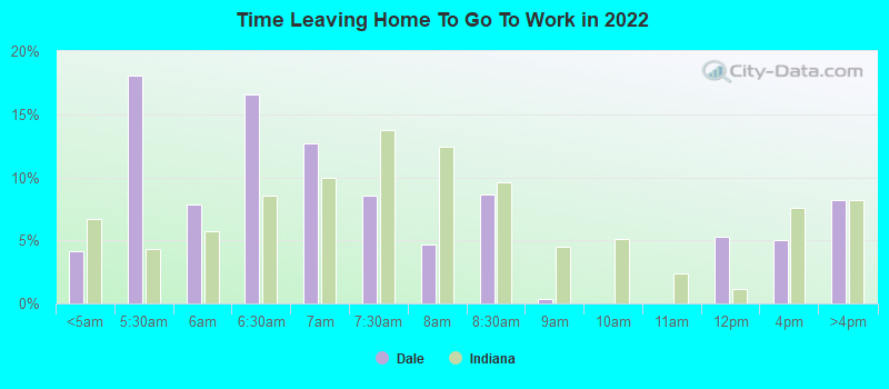 Time Leaving Home To Go To Work in 2022