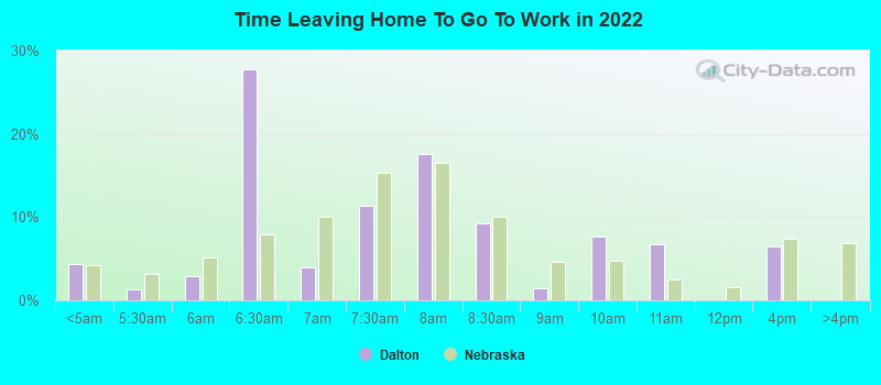 Time Leaving Home To Go To Work in 2022