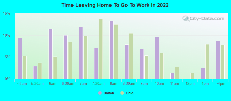 Time Leaving Home To Go To Work in 2022