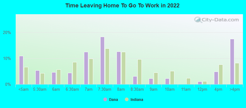 Time Leaving Home To Go To Work in 2022