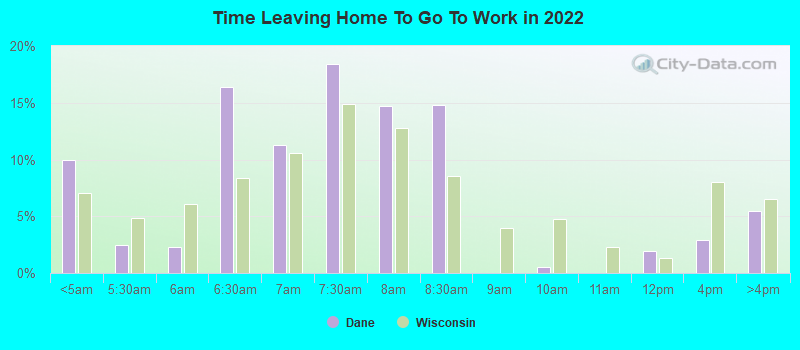 Time Leaving Home To Go To Work in 2022