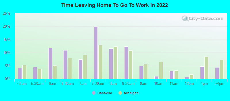 Time Leaving Home To Go To Work in 2022