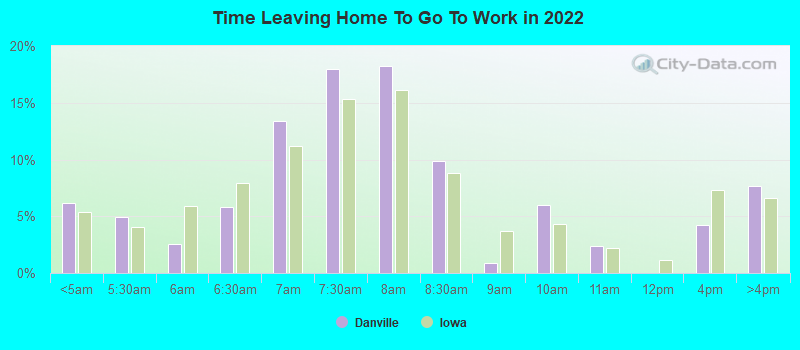 Time Leaving Home To Go To Work in 2022