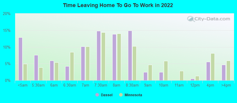 Time Leaving Home To Go To Work in 2022