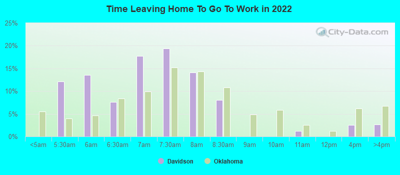 Time Leaving Home To Go To Work in 2022