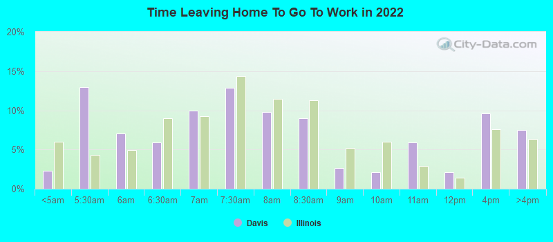 Time Leaving Home To Go To Work in 2022