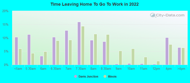 Time Leaving Home To Go To Work in 2022