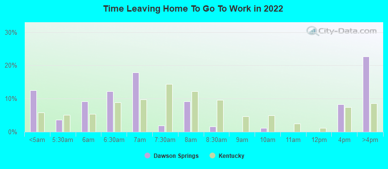 Time Leaving Home To Go To Work in 2022