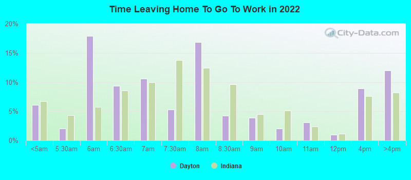 Time Leaving Home To Go To Work in 2022