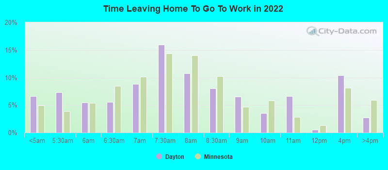 Time Leaving Home To Go To Work in 2022