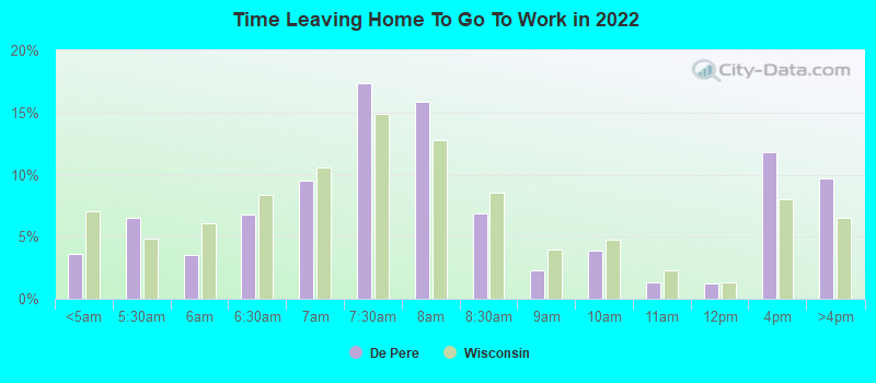 Time Leaving Home To Go To Work in 2022