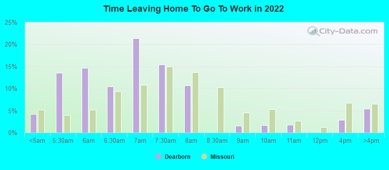 Time Leaving Home To Go To Work in 2022