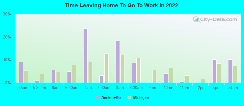 Time Leaving Home To Go To Work in 2022