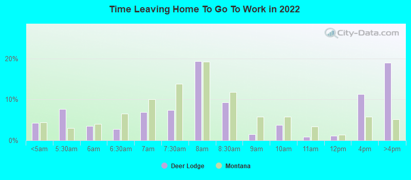 Time Leaving Home To Go To Work in 2022