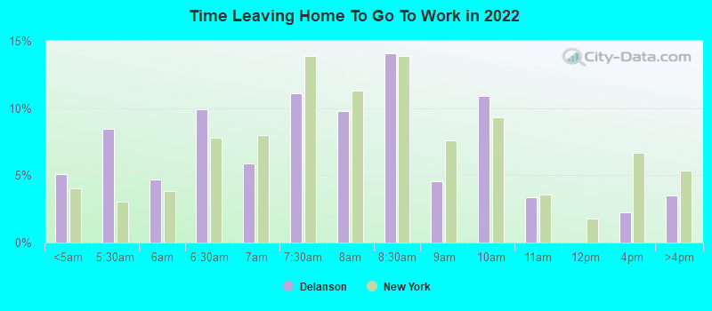 Time Leaving Home To Go To Work in 2022