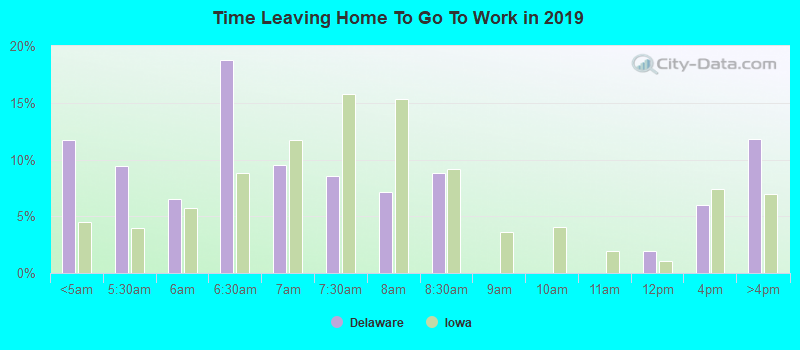 Time Leaving Home To Go To Work in 2022