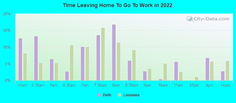 Time Leaving Home To Go To Work in 2022