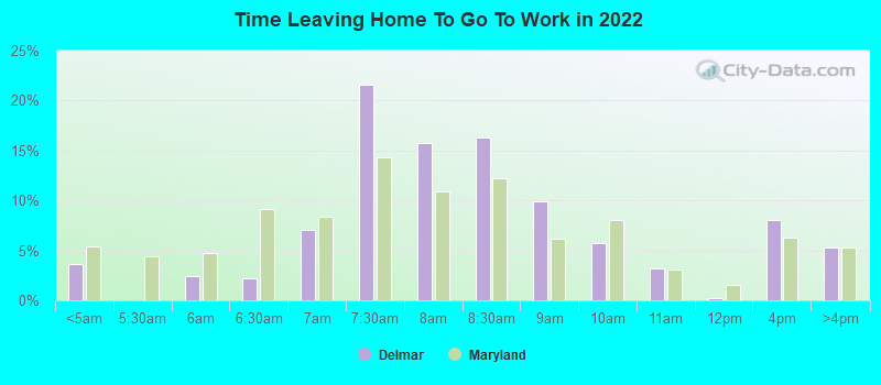 Time Leaving Home To Go To Work in 2022