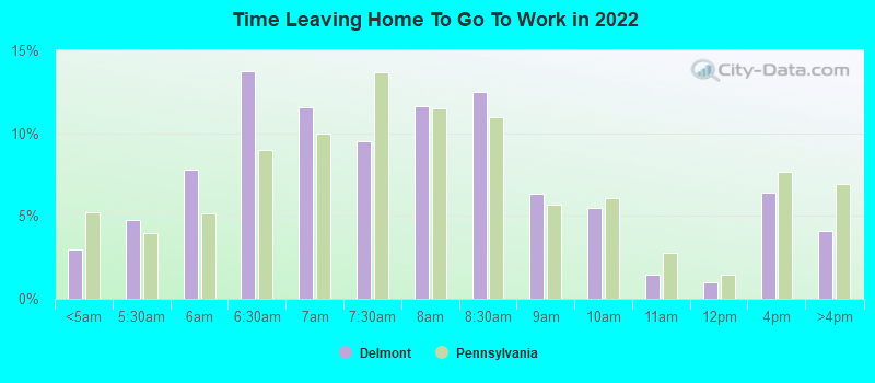 Time Leaving Home To Go To Work in 2022