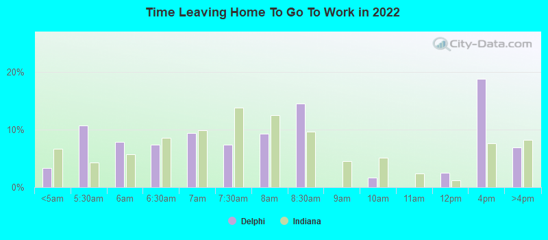 Time Leaving Home To Go To Work in 2022