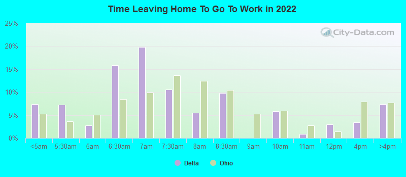 Time Leaving Home To Go To Work in 2022