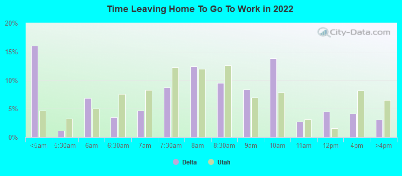 Time Leaving Home To Go To Work in 2022